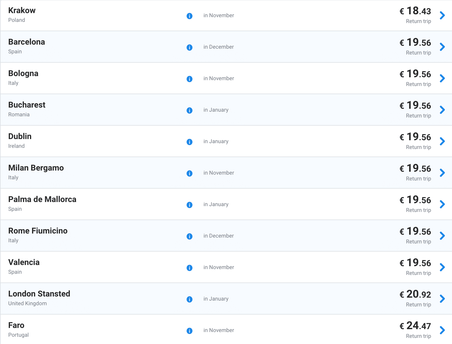 RYANAIR AKCIA! Jednosmerné letenky od 8€, spiatočné od 16€!